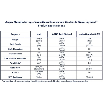 UnderGuard 25 By 30 Foot Polypropylene Nonwoven Geotextile Underlayment Protective Liner Sheet For Koi Ponds, Water Features, And Landscaping