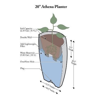 Algreen Products 87301 Athena 20.5" Self Watering Level Indicator Indoor Outdoor Plastic Planter With Overflow Drain, Charcoalstone - Image 2