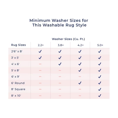 NuLOOM Fae Geometric Machine Washable Indoor/Outdoor Area Rug - Image 9